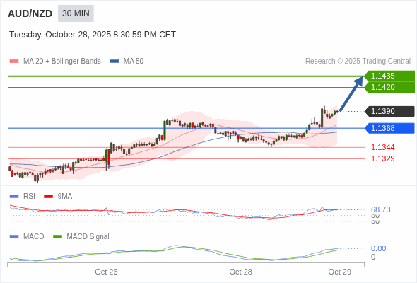 āļāļēāļĢāļāļģāļŦāļāļāļāđāļēāđāļāđāļāļāļ§āļ