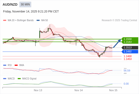 此配置是正面的。
