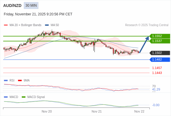 此配置是正負面皆有的。