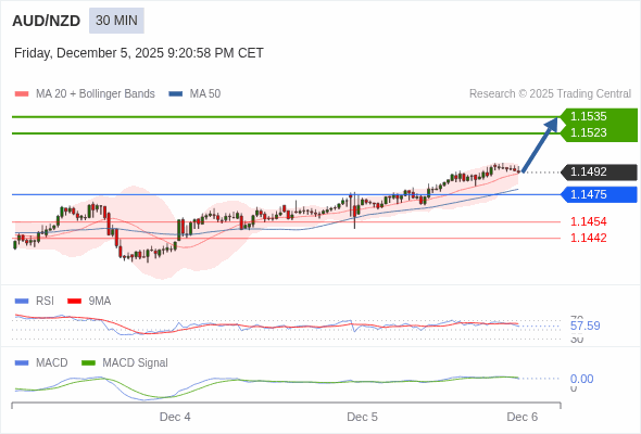 價格可能會回撤。