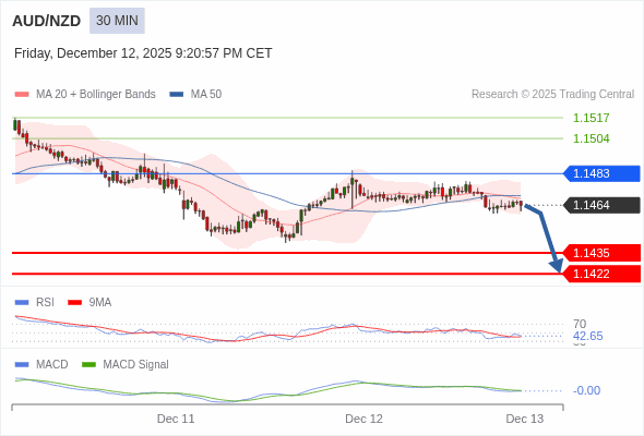 此配置是負面的。