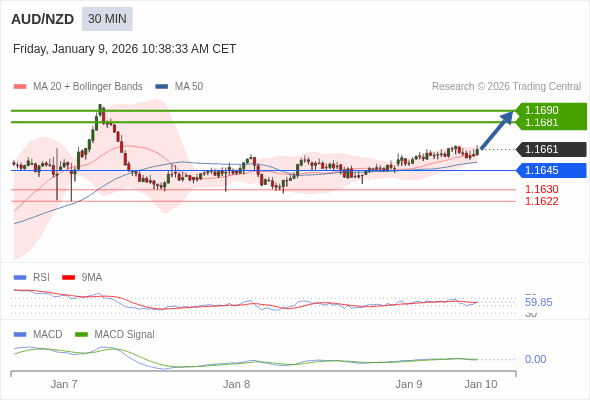 價格可能會回撤。