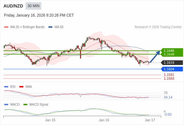 此配置是正負面皆有的。