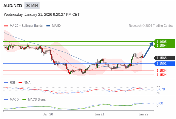 A configuração é positiva.