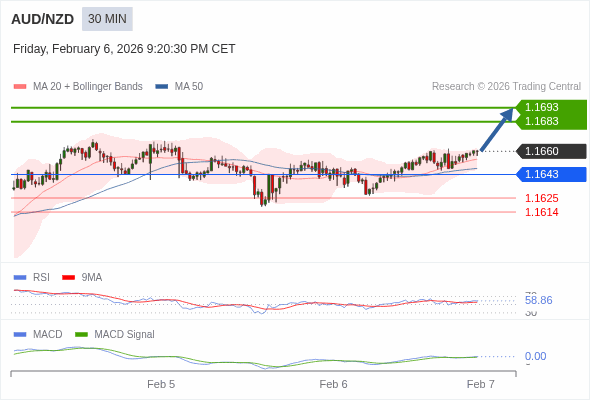 Cấu hình dương.