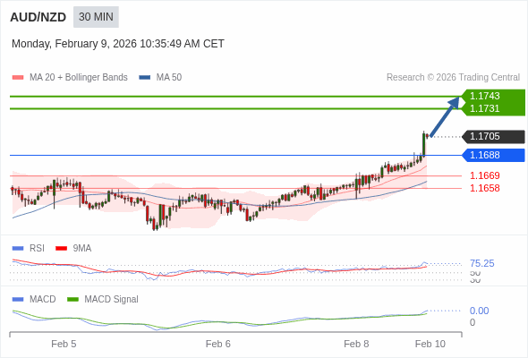 Cấu hình dương.