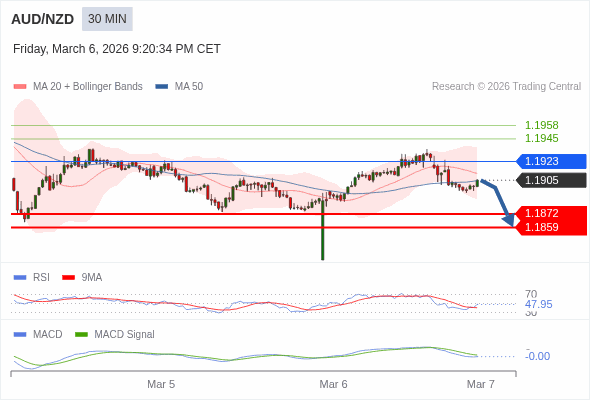 A configuração é negativa.