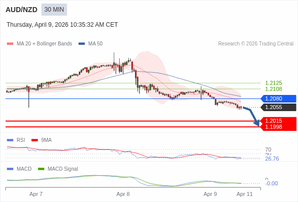 此配置是負面的。