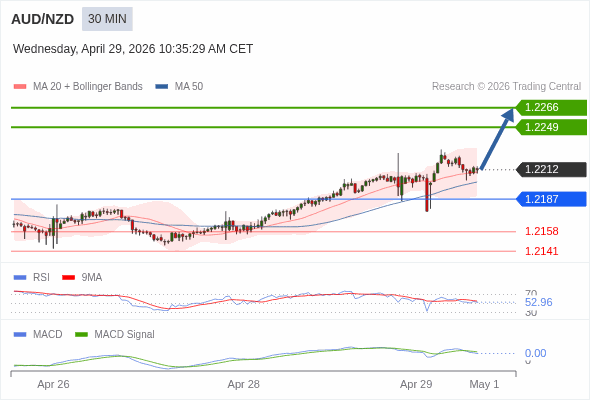 O preço pode reverter.