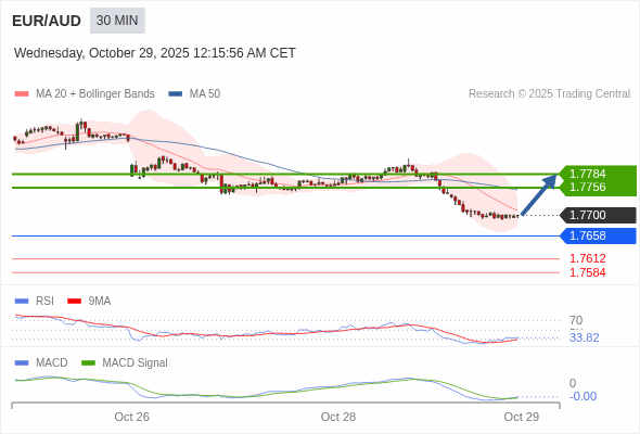 此配置是正負面皆有的。