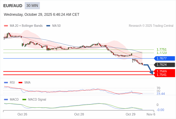 Die Konfiguration ist negativ.