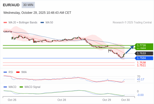 A configuração é mista.
