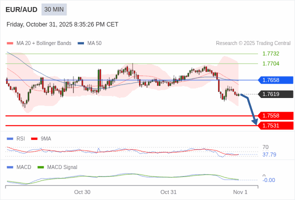 การกำหนดค่าเป็นลบ