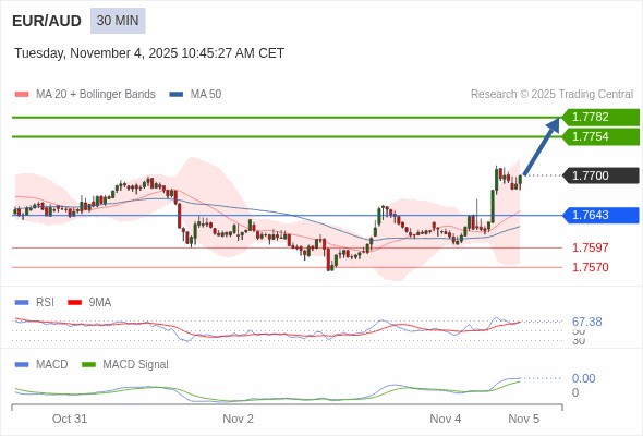 Cấu hình dương.