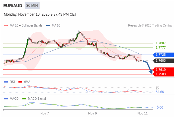 배치가 부정적입니다.