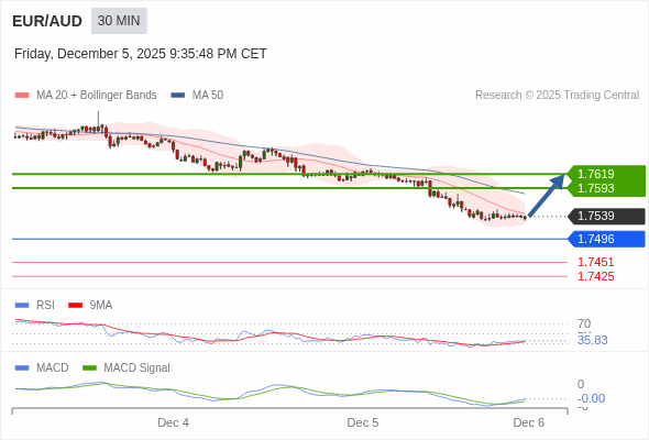The configuration is mixed.