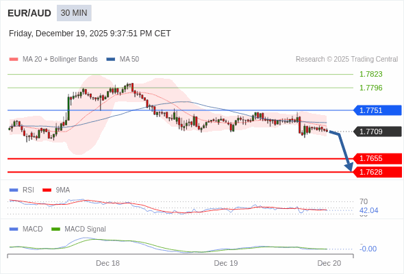 The configuration is negative.