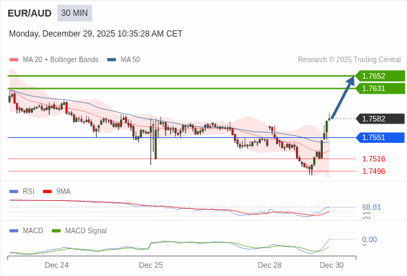 The configuration is positive.