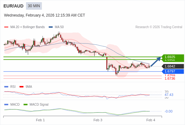The configuration is mixed.