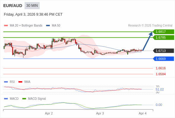 Giá này có thể thoái lui.