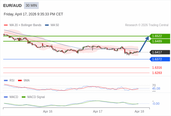 การกำหนดค่าเป็นแบบผสม