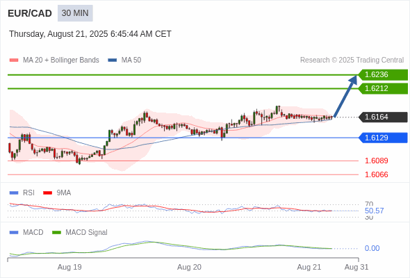 The price could retrace.