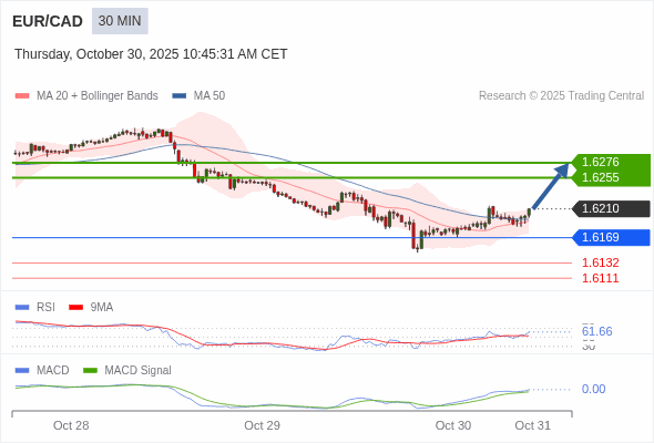 Cấu hình dương.