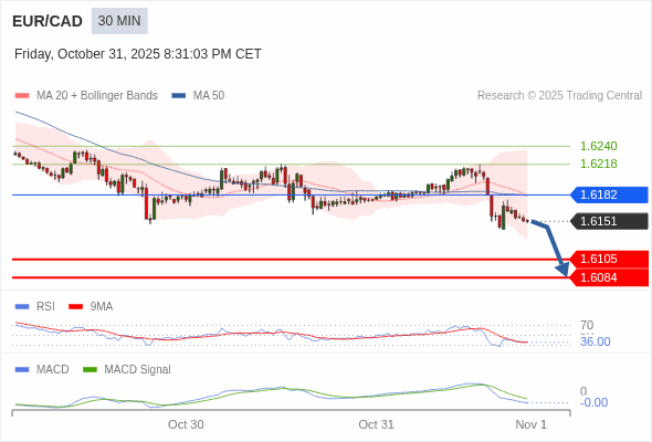 A configuração é negativa.