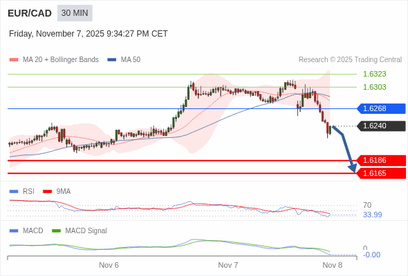 Die Konfiguration ist negativ.