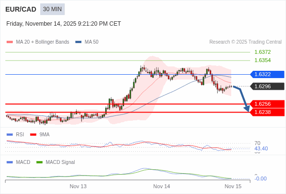The configuration is negative.