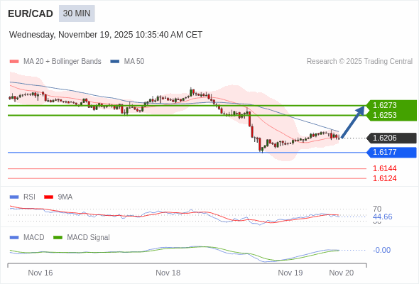The configuration is mixed.