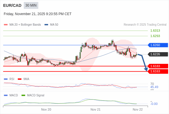 The configuration is negative.