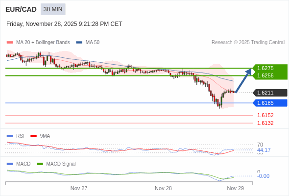 The configuration is mixed.