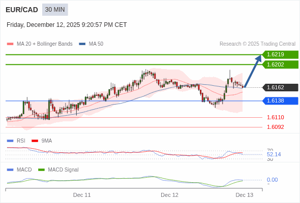 The configuration is positive.