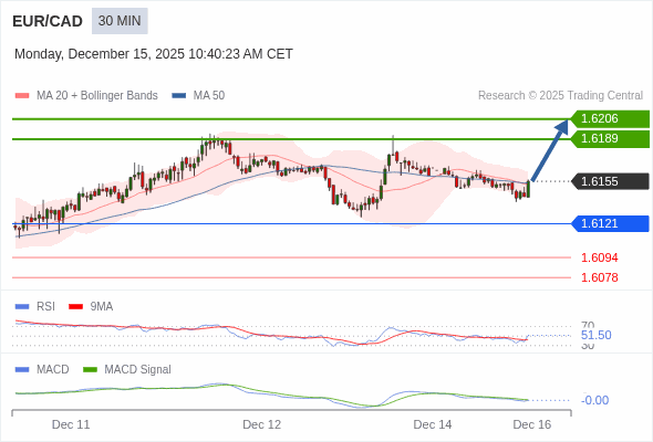 當跌穿RSI的50位時，應會觸發進一步損失。