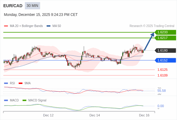 Giá này có thể thoái lui.