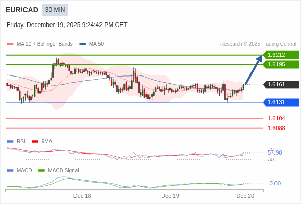 A MACD tem de atravessar o seu nível zero para desencadear novos ganhos.