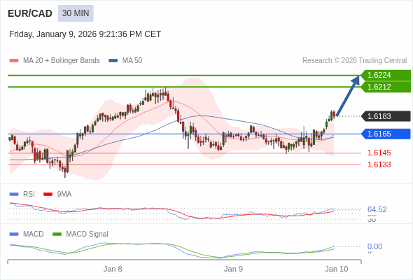 The configuration is positive.