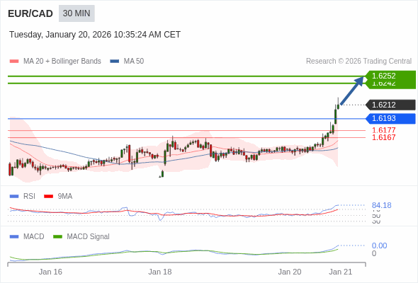 The configuration is positive.