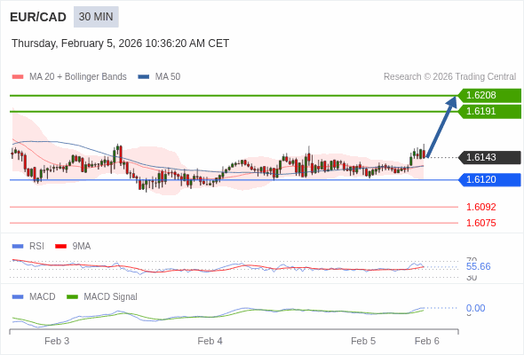 A configuração é positiva.