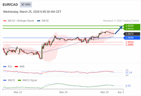 ราคาก็อาจปรับตัวขึ้นได้