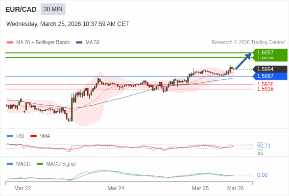Cấu hình dương.