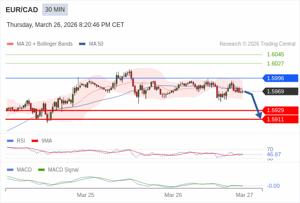 The configuration is negative.