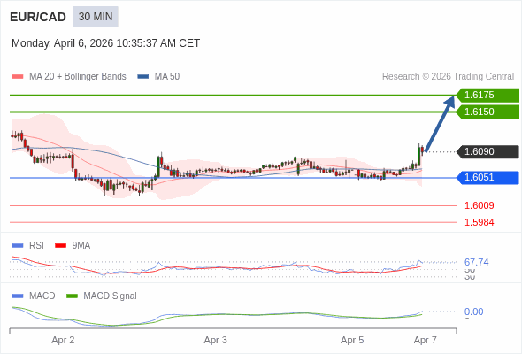 The configuration is positive.