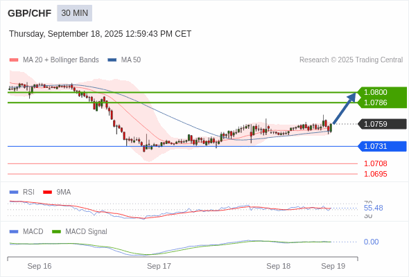 The price could retrace.