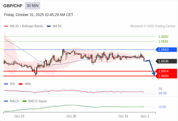 Die Konfiguration ist negativ.