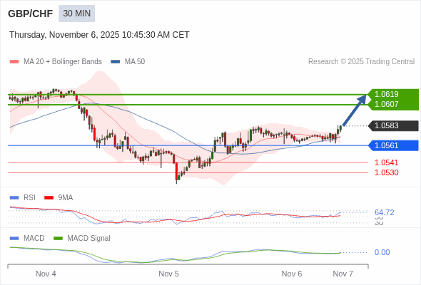 The configuration is positive.