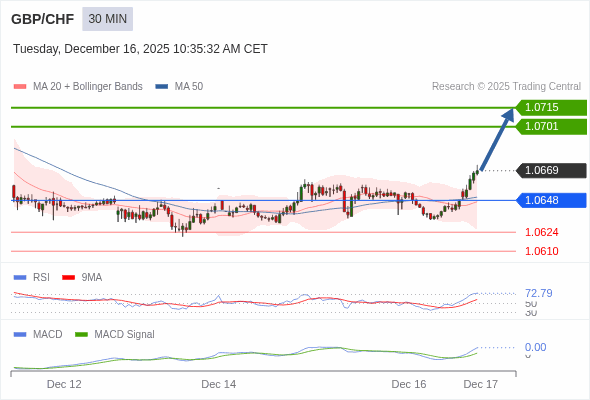 A configuração é positiva.