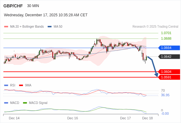 The configuration is negative.