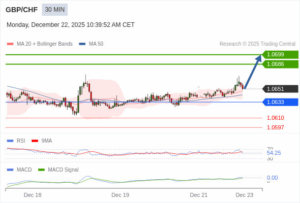 A configuração é positiva.